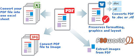 دانلود 123 PDF Converter 4.1.0.0 – نرم افزار تبدیل فایل های پی دی اف به word , excel و سایر فرمت های کاربردی