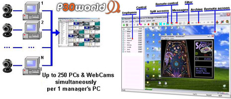 ایجاد دوربین مدار بسته و نظارت مستقیم بر عملکرد کارمندان و افراد با Webcam توسط Oleansoft Hidden Camera v2.30