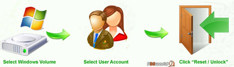 Recover My Password Unlimited Edition v1.0 نرم افزاری قدرتمند برای بازیابی رمز عبور ادمین در سیستم عامل ویندوز